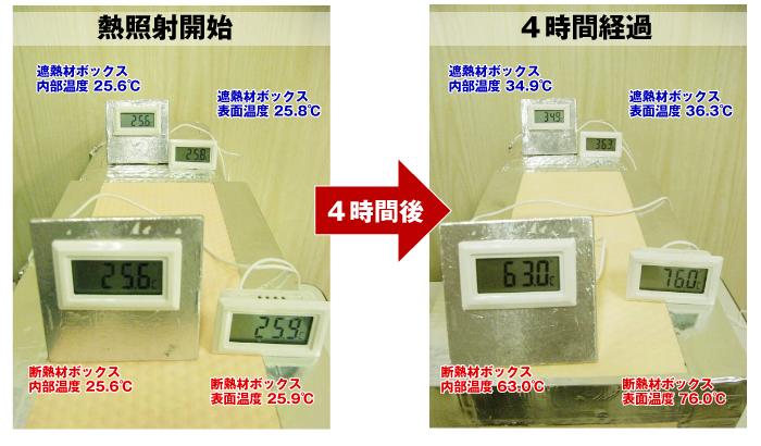 断熱材と遮熱材　熱照射実験