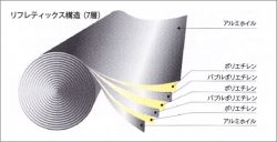 遮熱材リフレクティックスの構造